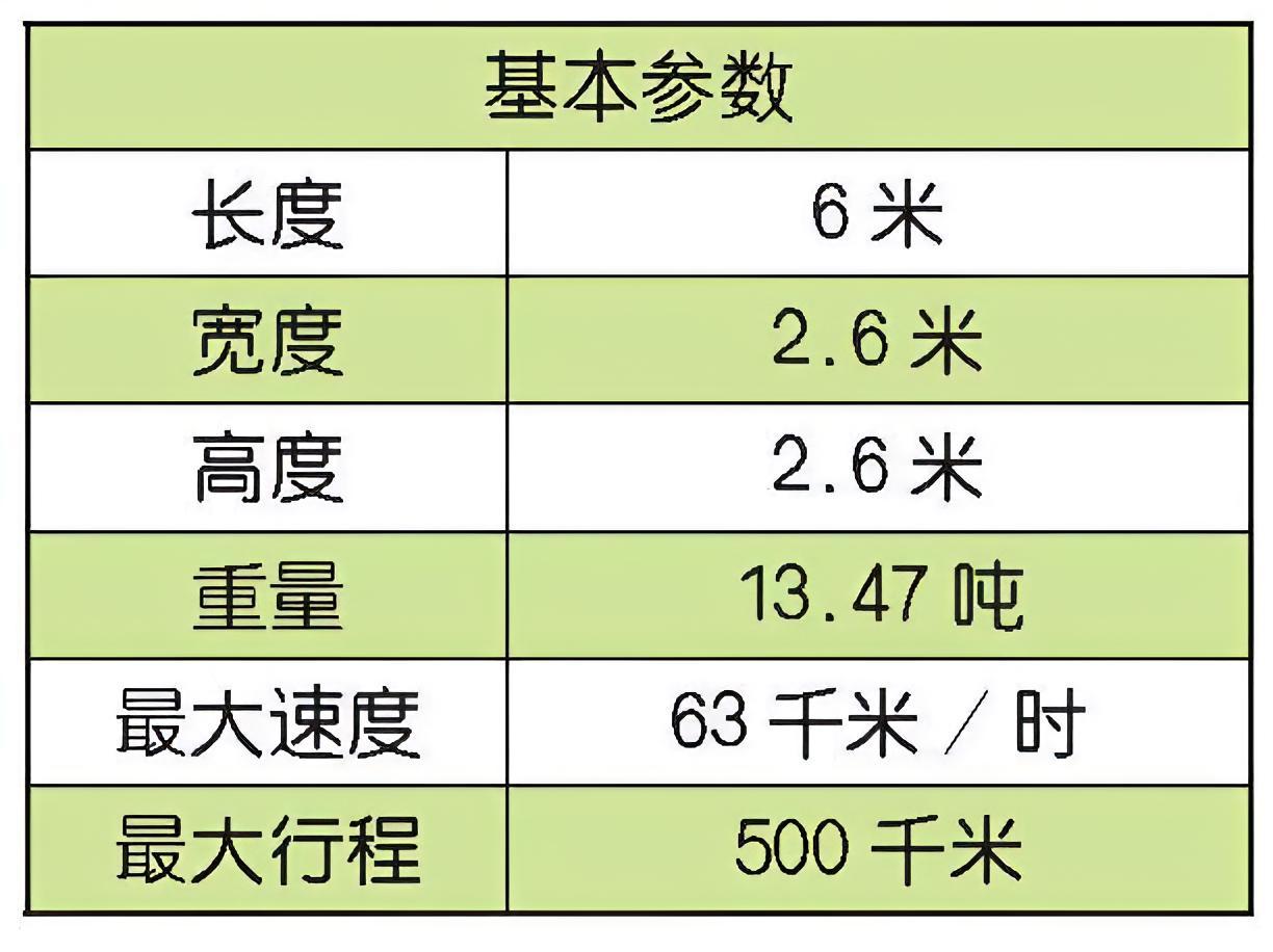 每天认识一件兵器美国M1117装甲车M1117装甲车是美国达信海上和地面系统公