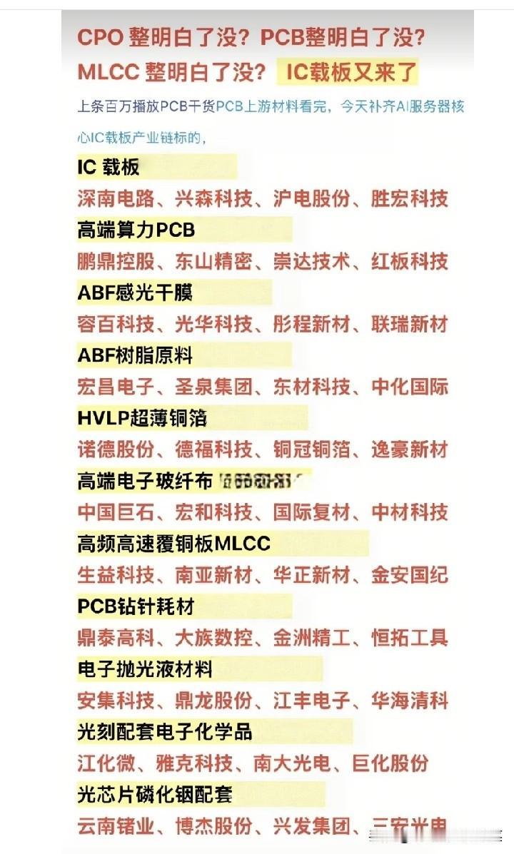IC载板全产业链深度拆解，AI算力PCB上游十一大细分完整梳理CPO、ML