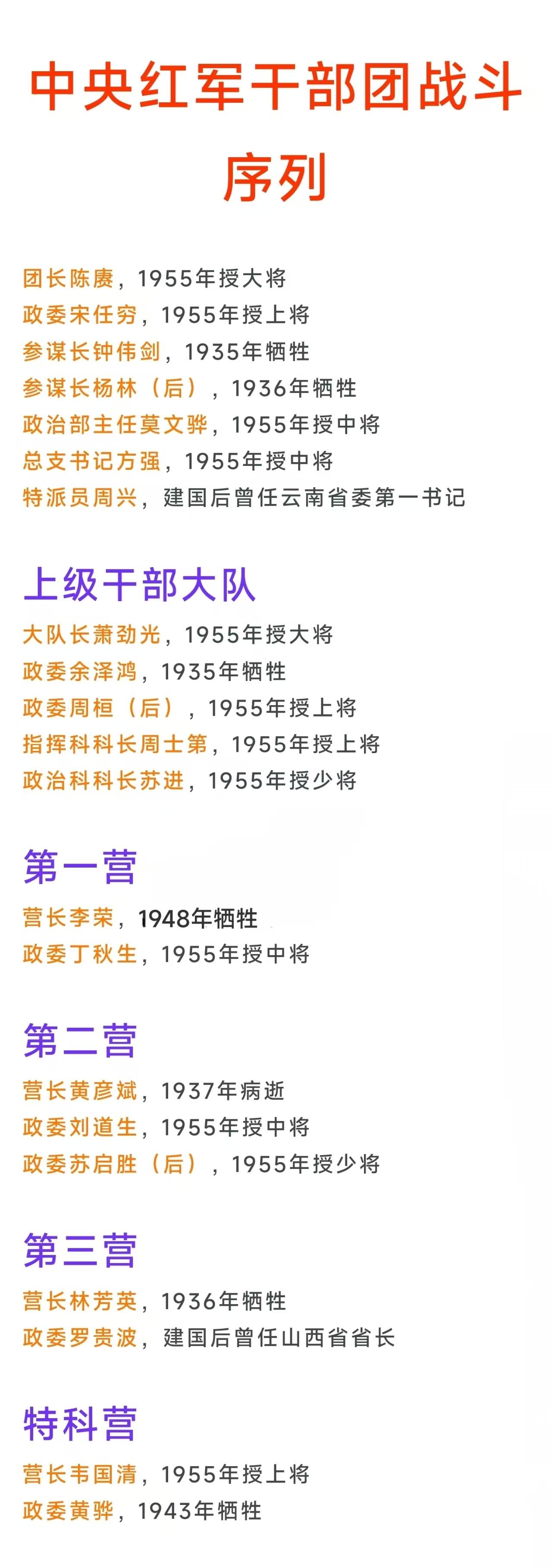 中央红军干部团到底是什么级别？首先可以肯定的不是团级，干部团总共有1480人左右