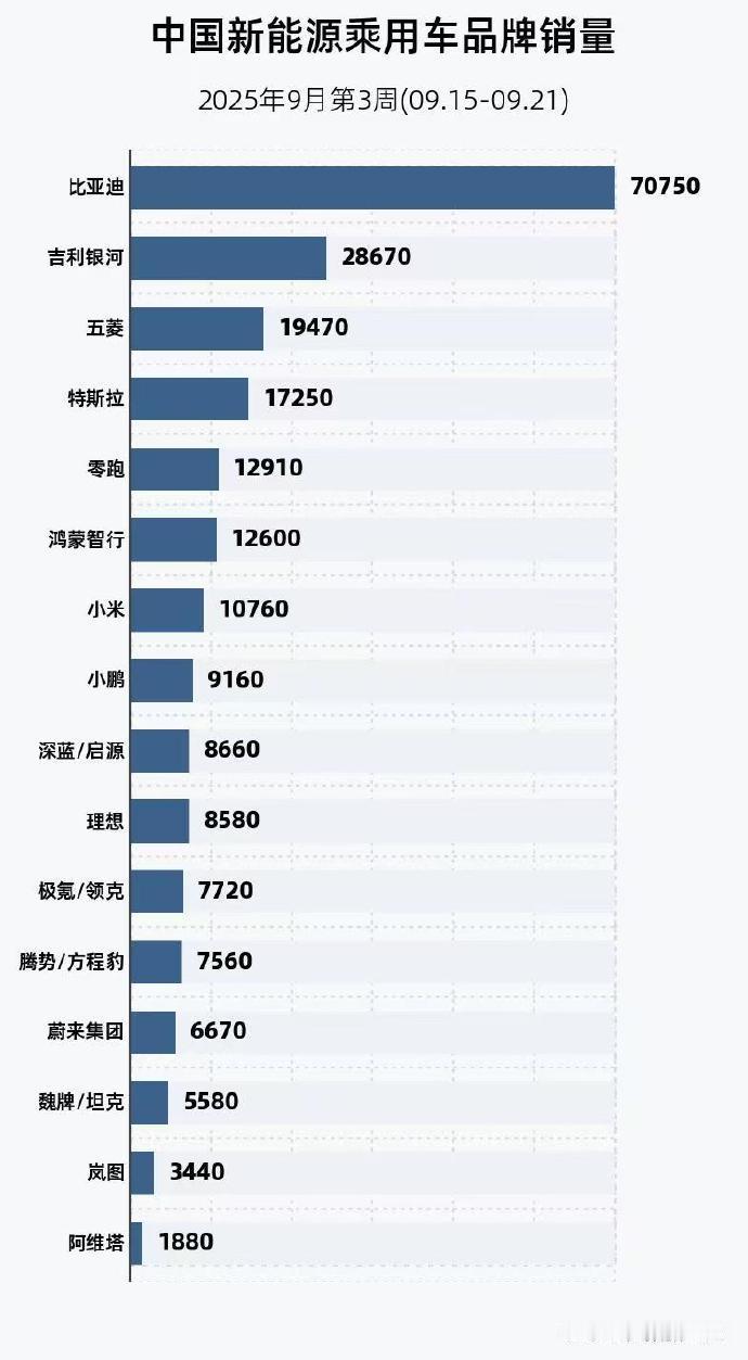 这个榜单如果实话实说就会非常难听但是如果都吹着聊就都欣欣向荣难度太高了你们评​