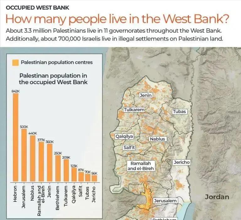 就在2月8日以色列安全内阁通过新规后，约旦河西岸局势瞬间紧张起来：以色列人今后能