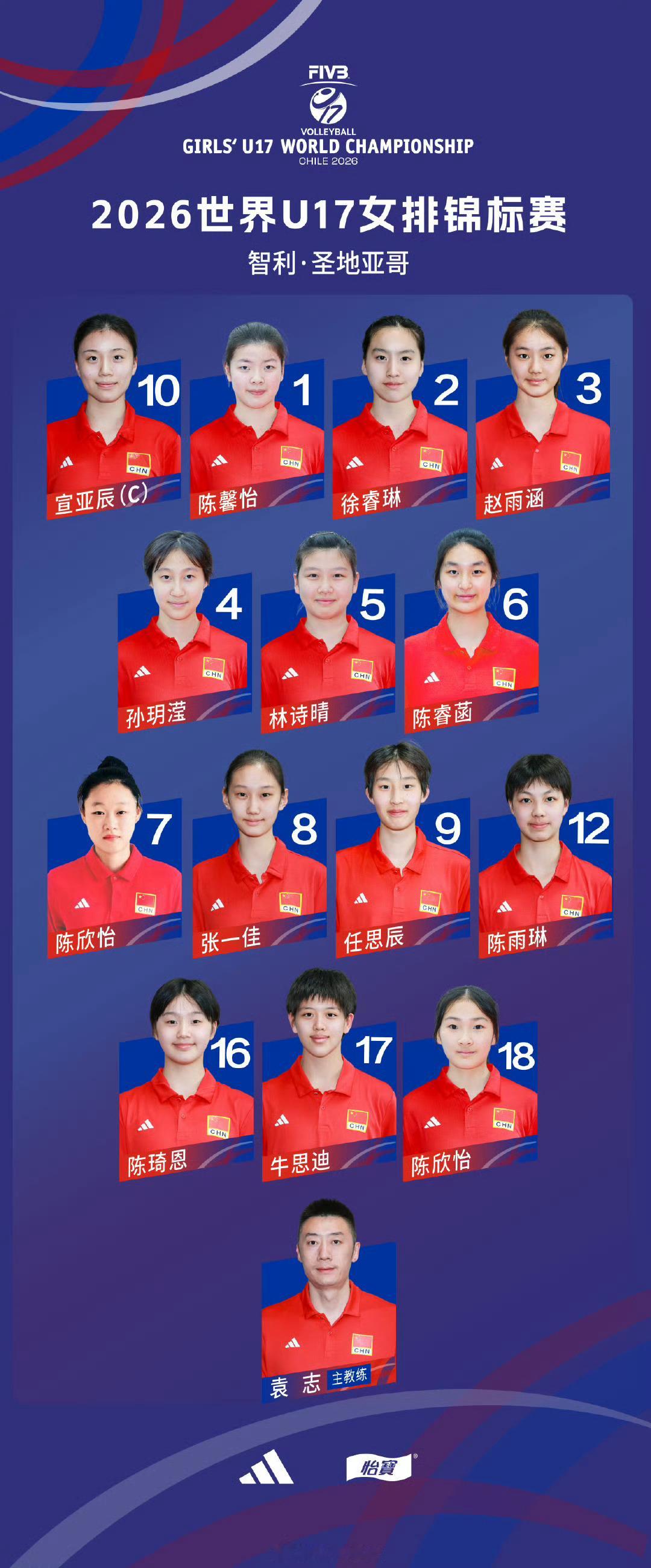 排协公布参加U17女排世锦赛的名单，由袁志带队，以获得U18女排亚锦赛冠军的阵容
