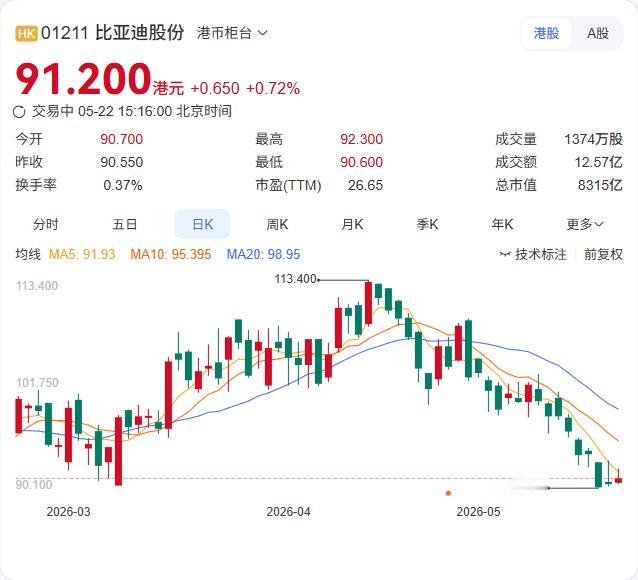 里程碑时刻！中国电车攻下欧洲15%市场份额，比亚迪、奇瑞领衔翻倍增长最新数据