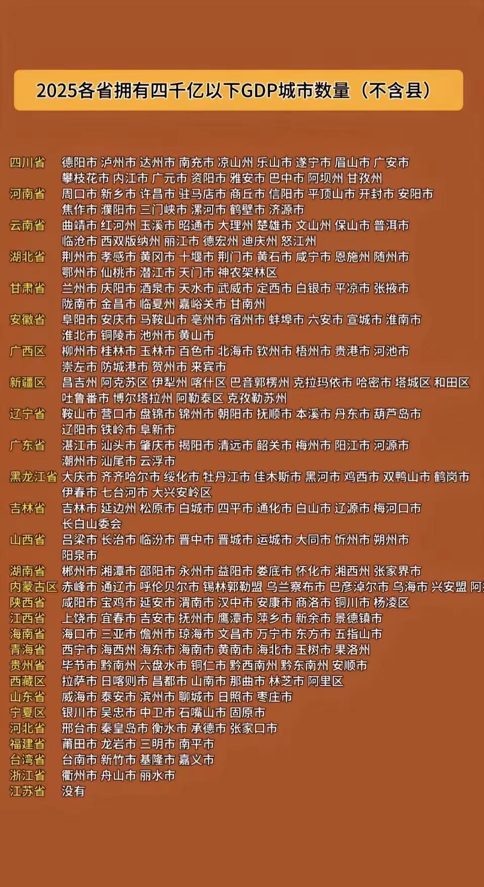 城市感谢阿连，作为徐州苏北、淮海区亲密小兄弟，着实没拖江苏后腿！在各省区GDP