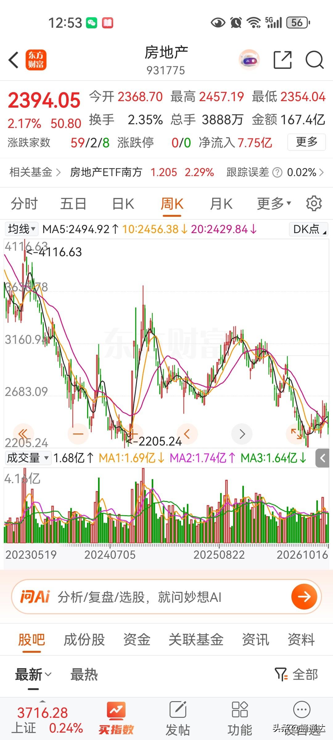 房地产指数最近交易异动，好像房地产指数真的在底部很久了，指数很可能是底部，但大多