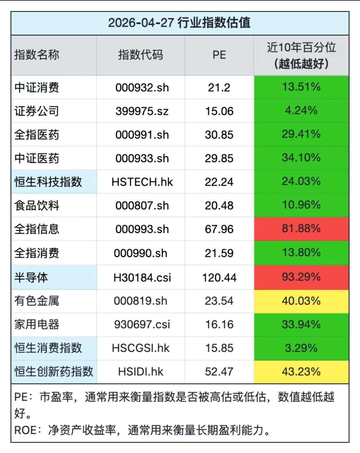 一张表看清A股估值：哪些在打折，哪些别追高“价格是你付出的，价值是你得到的