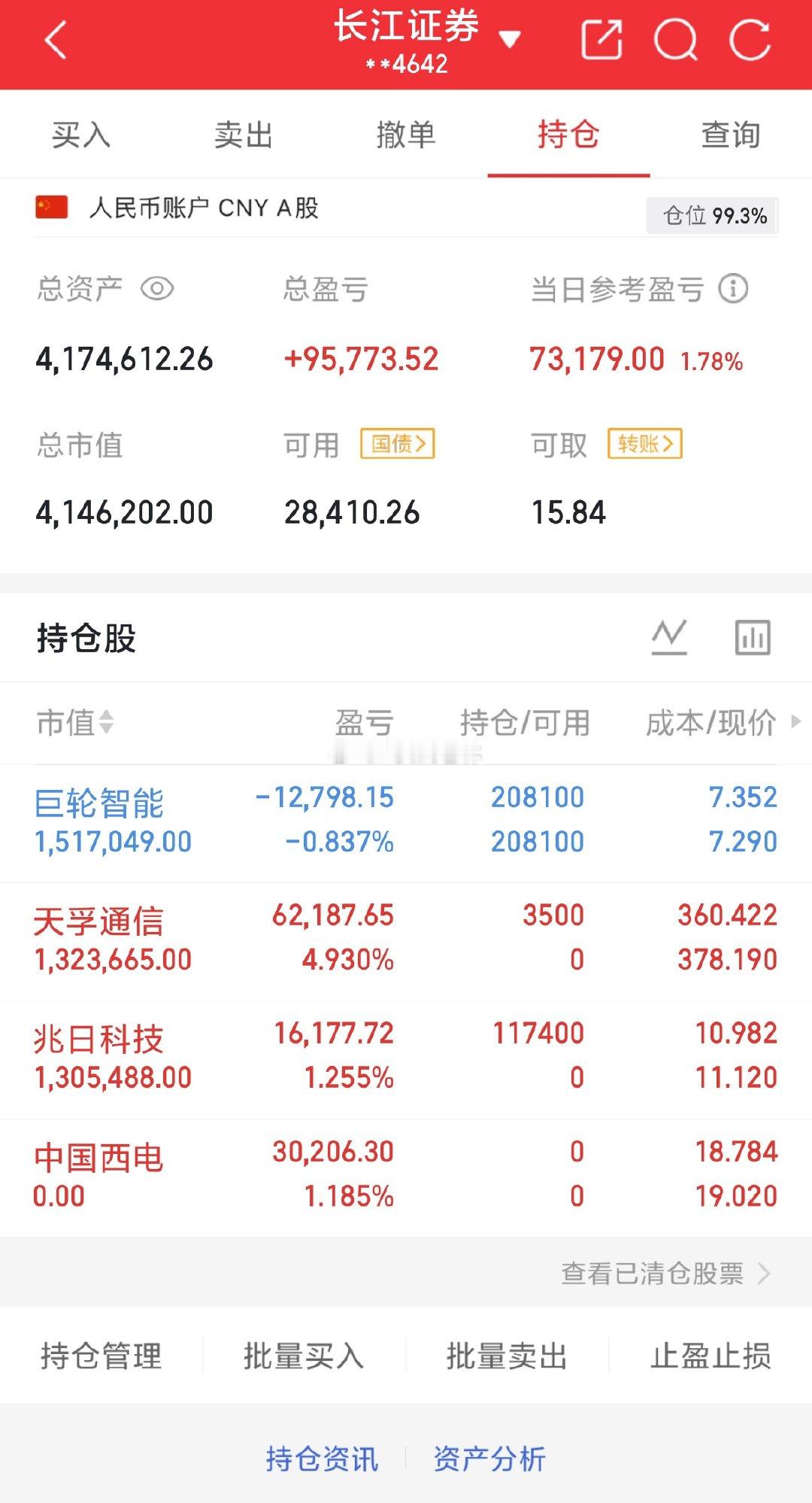 用80万本金实盘记录（第238天）实力见证，继续持有：巨轮智能今日卖出：中国西