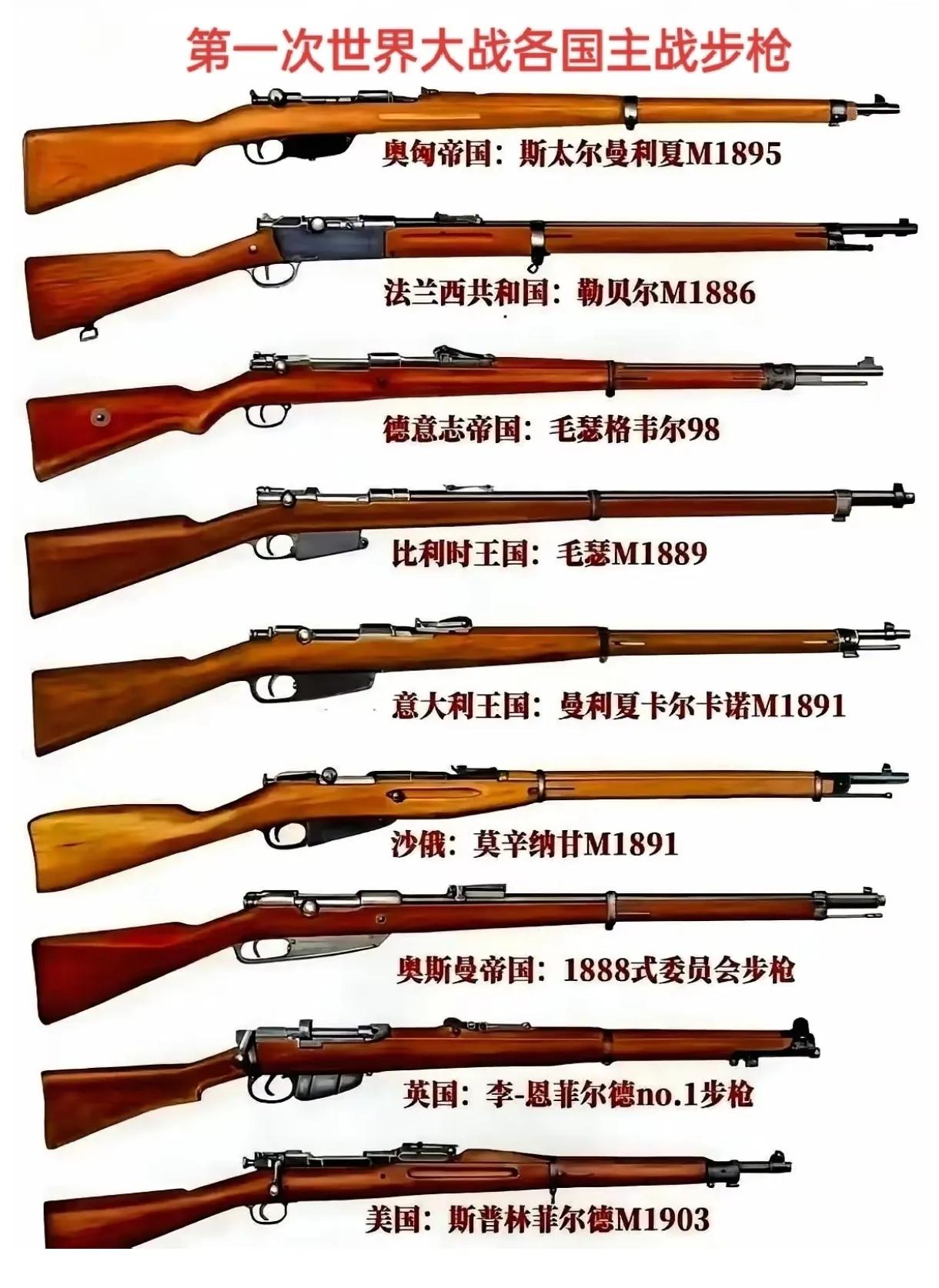 一战战场上，步枪的“杀伤效率”低到惊人。据战后统计，各国总共消耗约150亿发子弹