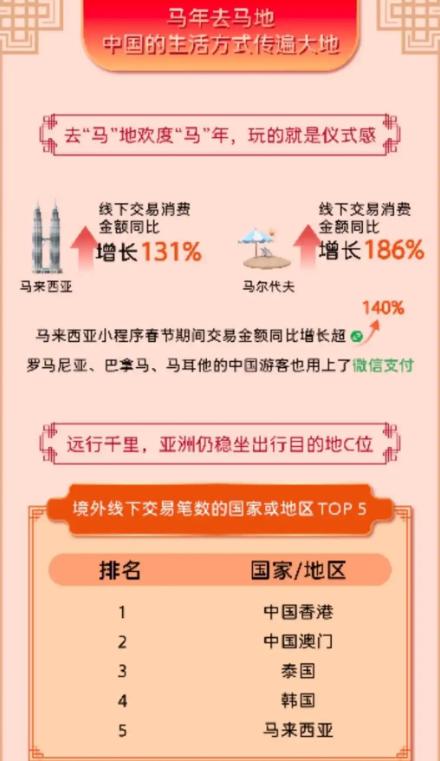 确实没想到，中国的春节都结束了，外媒的讨论才刚刚开始！马来西亚《星报》这次可