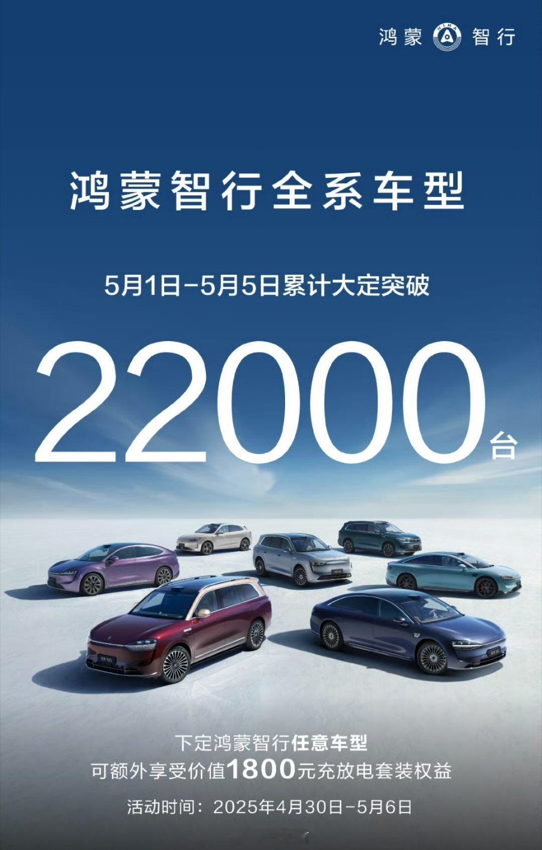 五一假期你们都在偷偷买车是吧？[跪了]就我老实人在家带娃！最新数据出来了，华为的