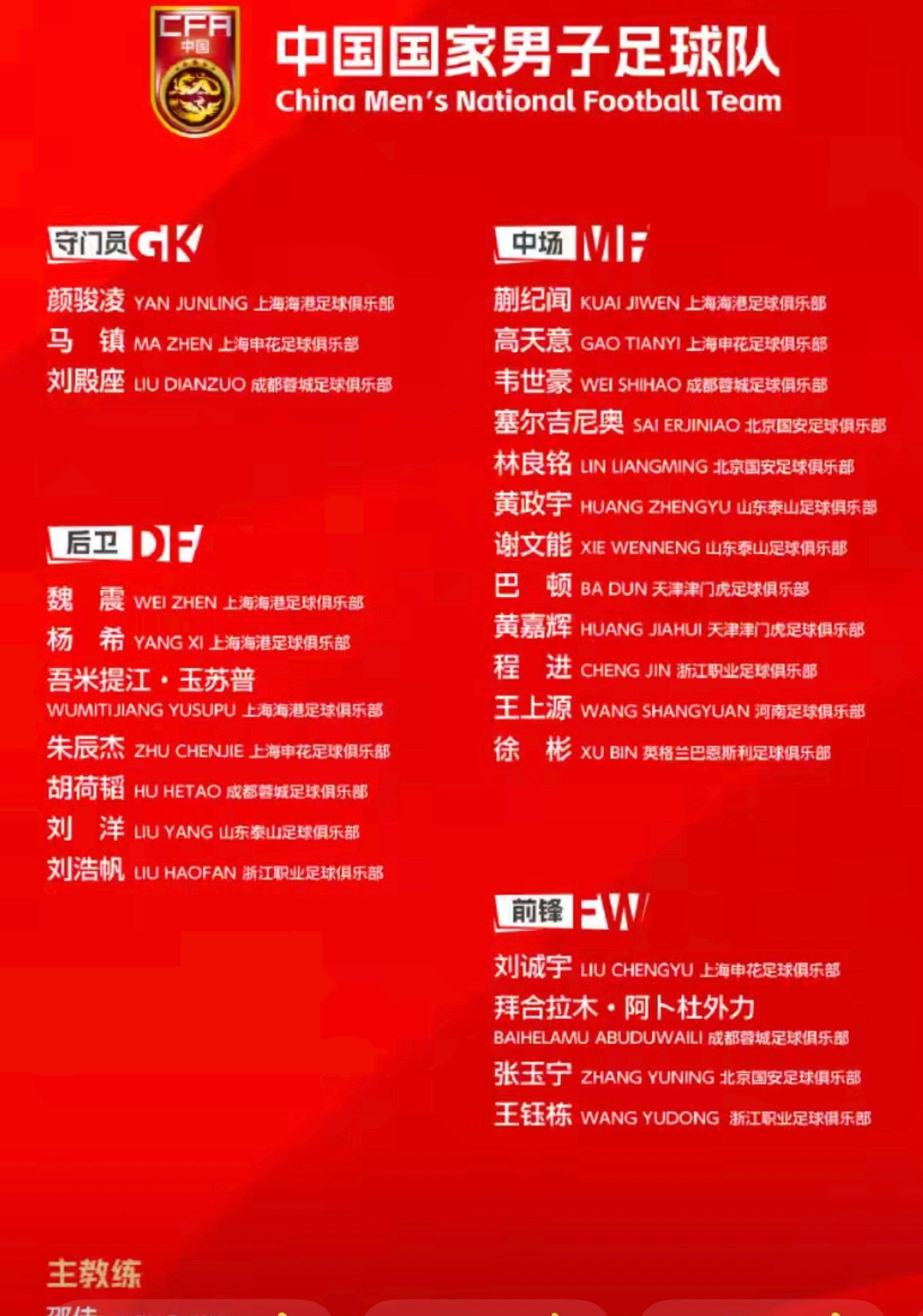 北京时间3月20日，中国男足公布最新一期26人集训名单，李昊未入选，韦世豪、王钰