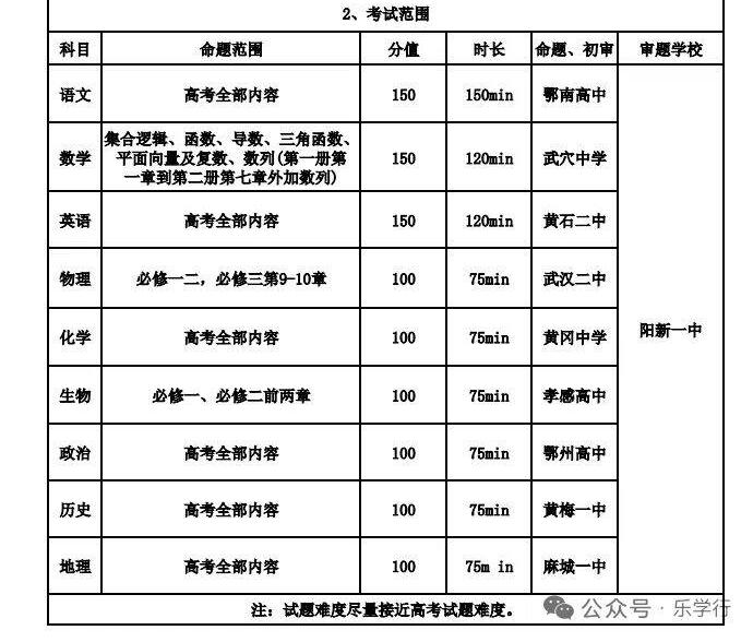湖北2026届高三11月鄂东南联考开考，本届考试分为11月3日和4日两天进行，
