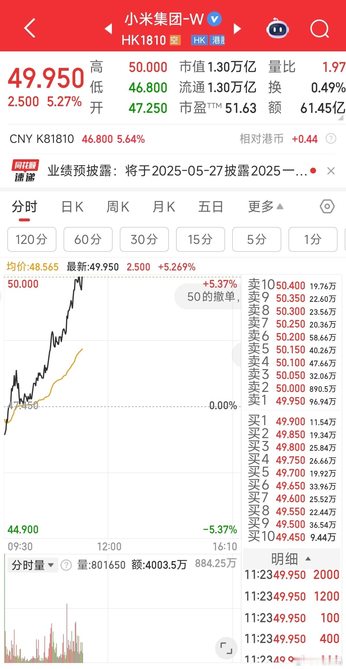 小米股票回50块了，跌到37块这波有抓住的吗？[滑稽笑]​​​