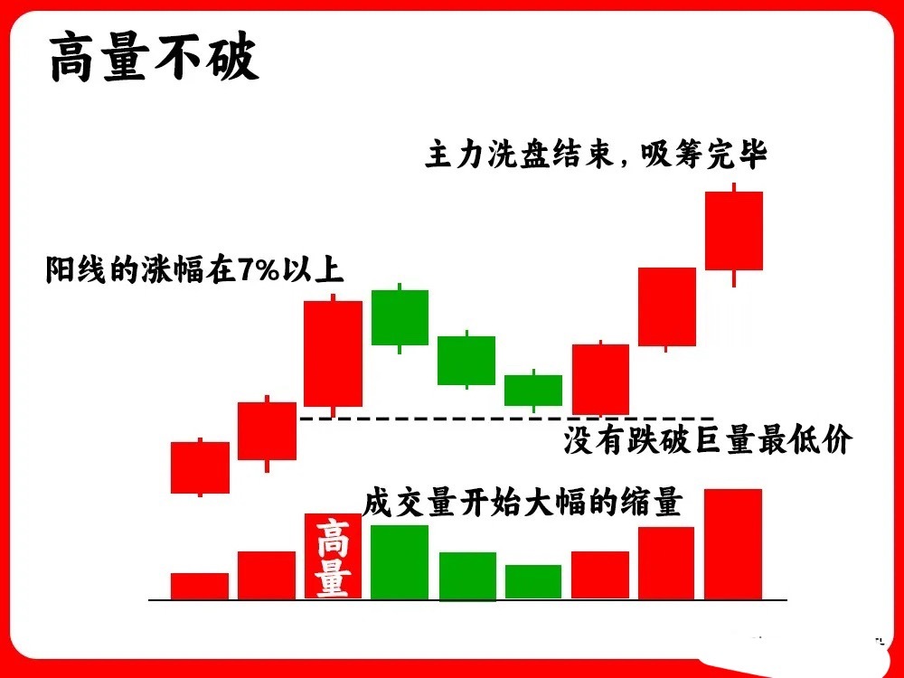 注意了！成交量的重要性不言而喻，而量能中出现的高量，往往会给散户带来心理压力，让