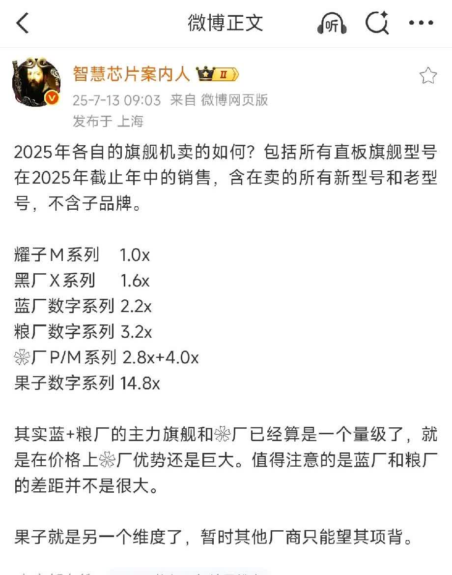 华为第一，小米第二，荣耀第五，苹果遥遥领先各家旗舰机销量排名如下:荣耀为