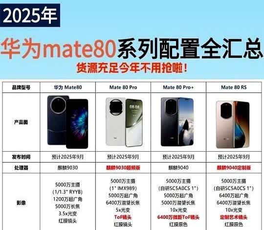 华为Mate80系列参数曝光‼️配置太牛🐮了‼️华为Mate80系列被