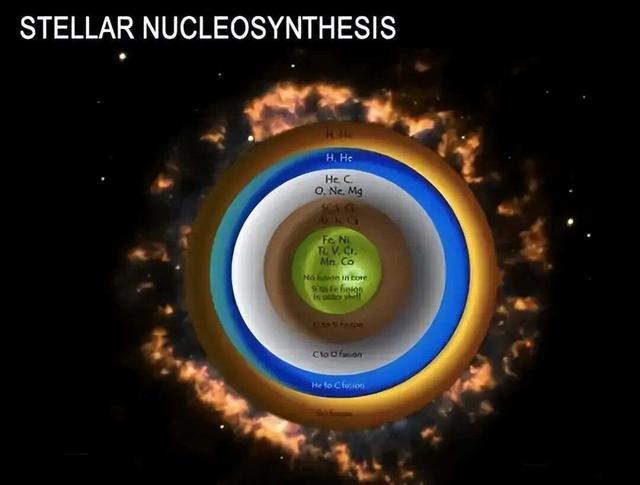 我们感受到的物质世界只占了宇宙的5%,真正统治宇宙的是它们!