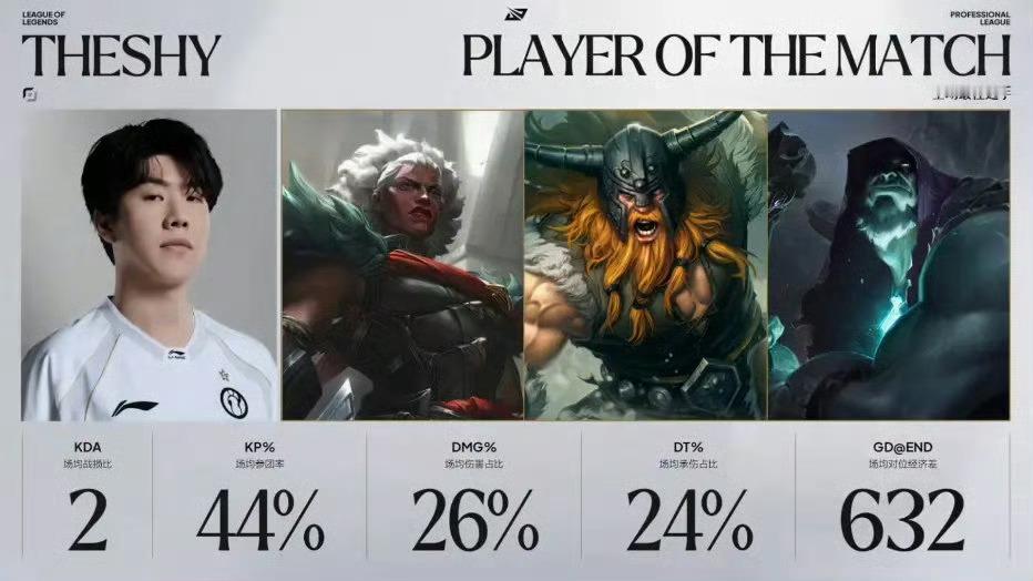TheShy王者归来，TheShy全能表现全票当选MVP，决胜局掘墓人从对线期就