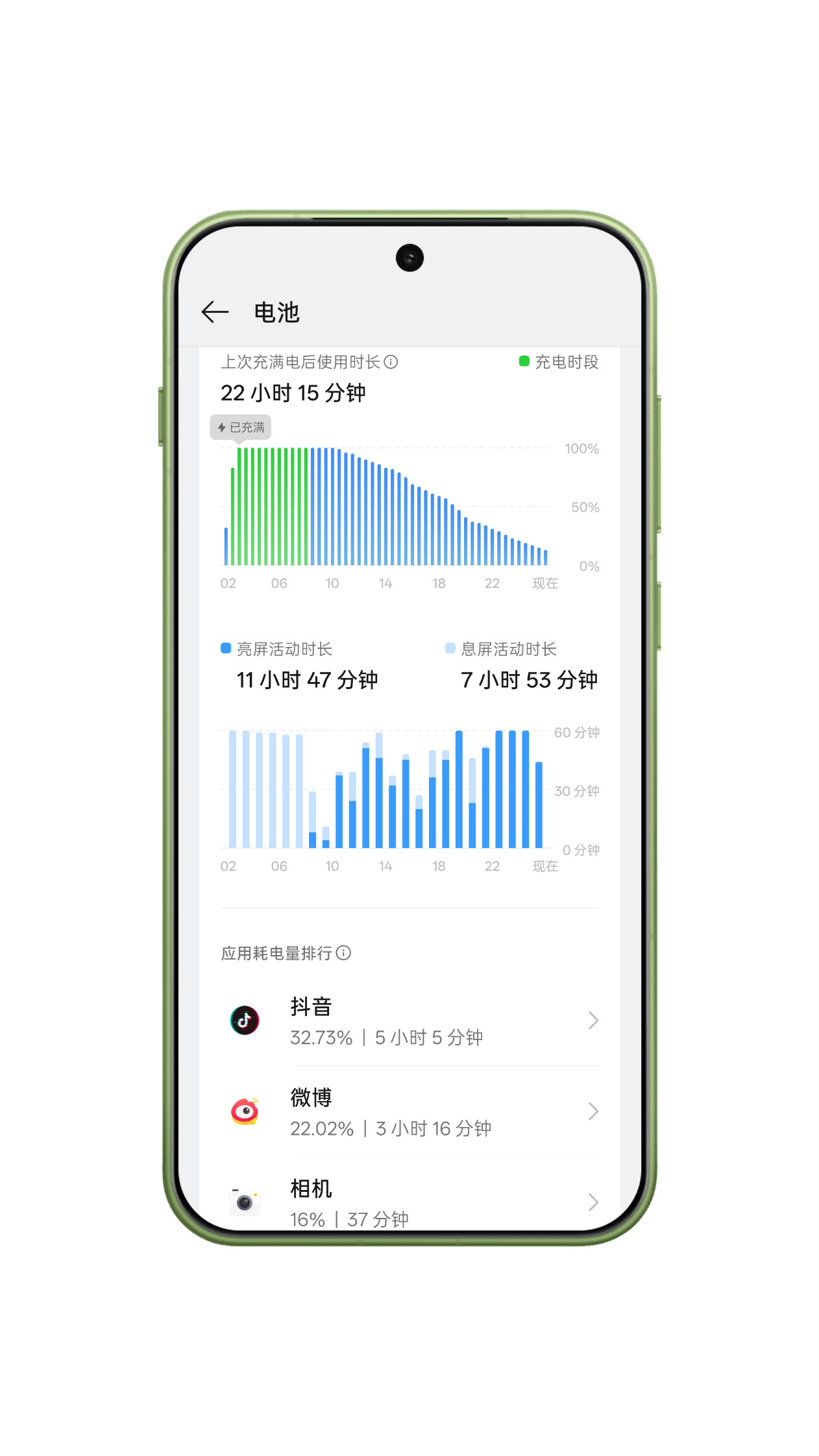 一加15T的个人出差中度/重度使用续航，告一段落，我就再不测了，实在扛不住～它就