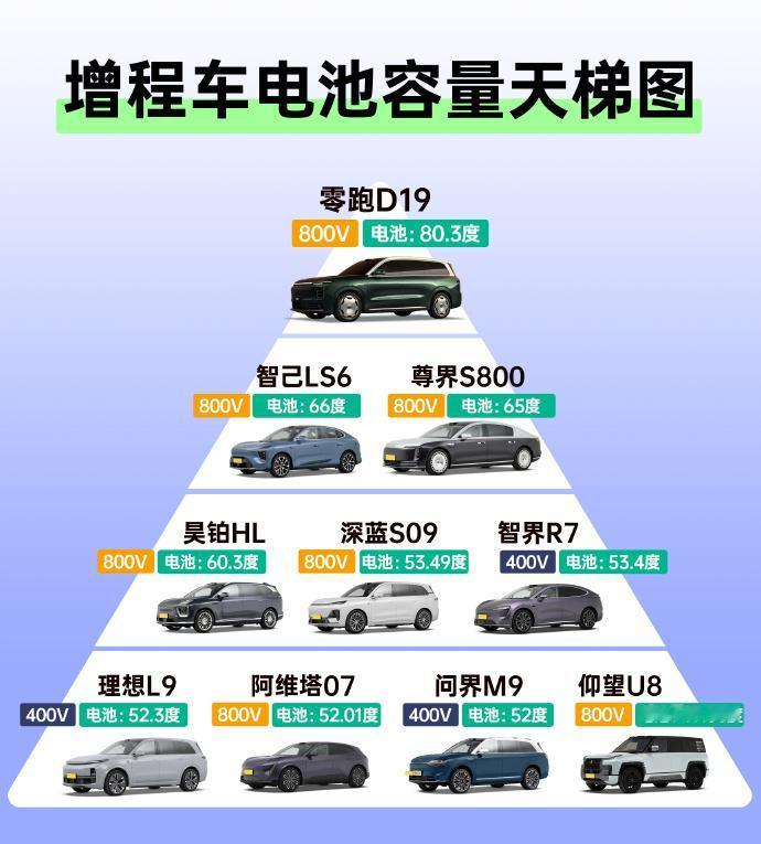 【80度电池的增程？】好家伙！增程车的电池容量都到80度了！纯电续航就能达到5