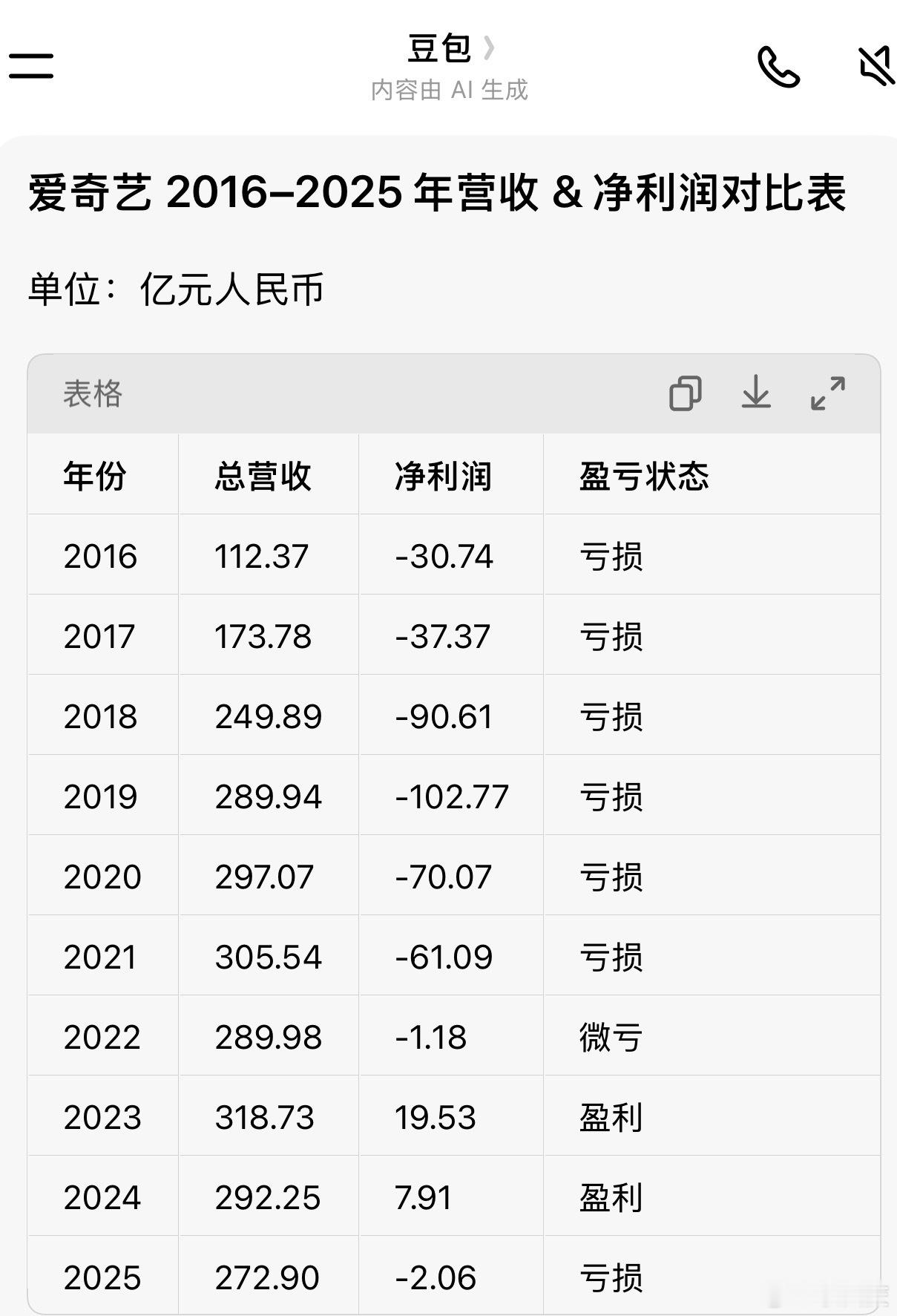 难怪当初爱奇艺总裁，重中之重夸赞2023年刘诗诗单扛的《一念关山》，而且一念关山
