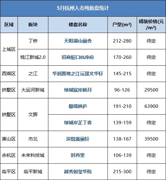 5月杭州纯新盘神仙打架！