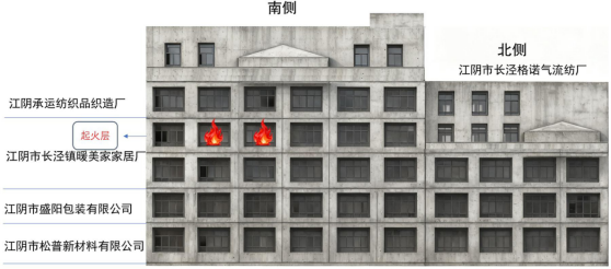 江苏无锡一家居厂发生较大火灾事故, 致6人死亡, 调查报告发布