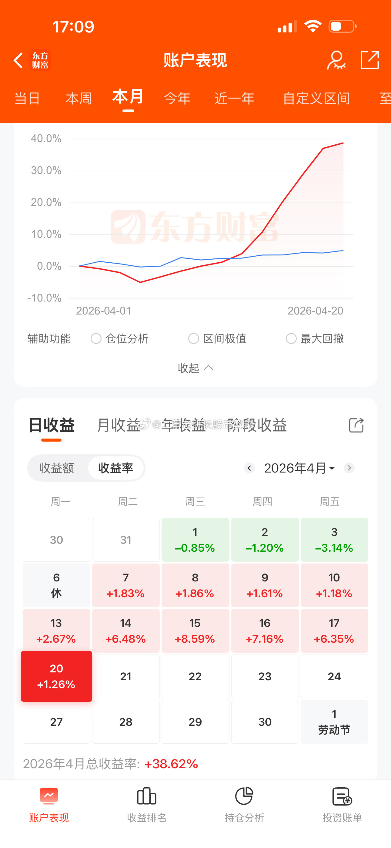 股票东方财富先生们，女士们，亲爱的朋友们，大家早～上～～好有没有准备好吃肉呢