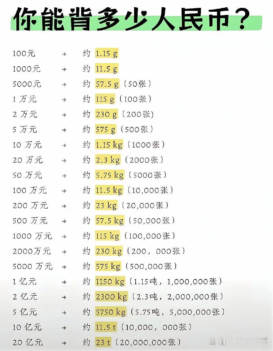 你能背起来多少?