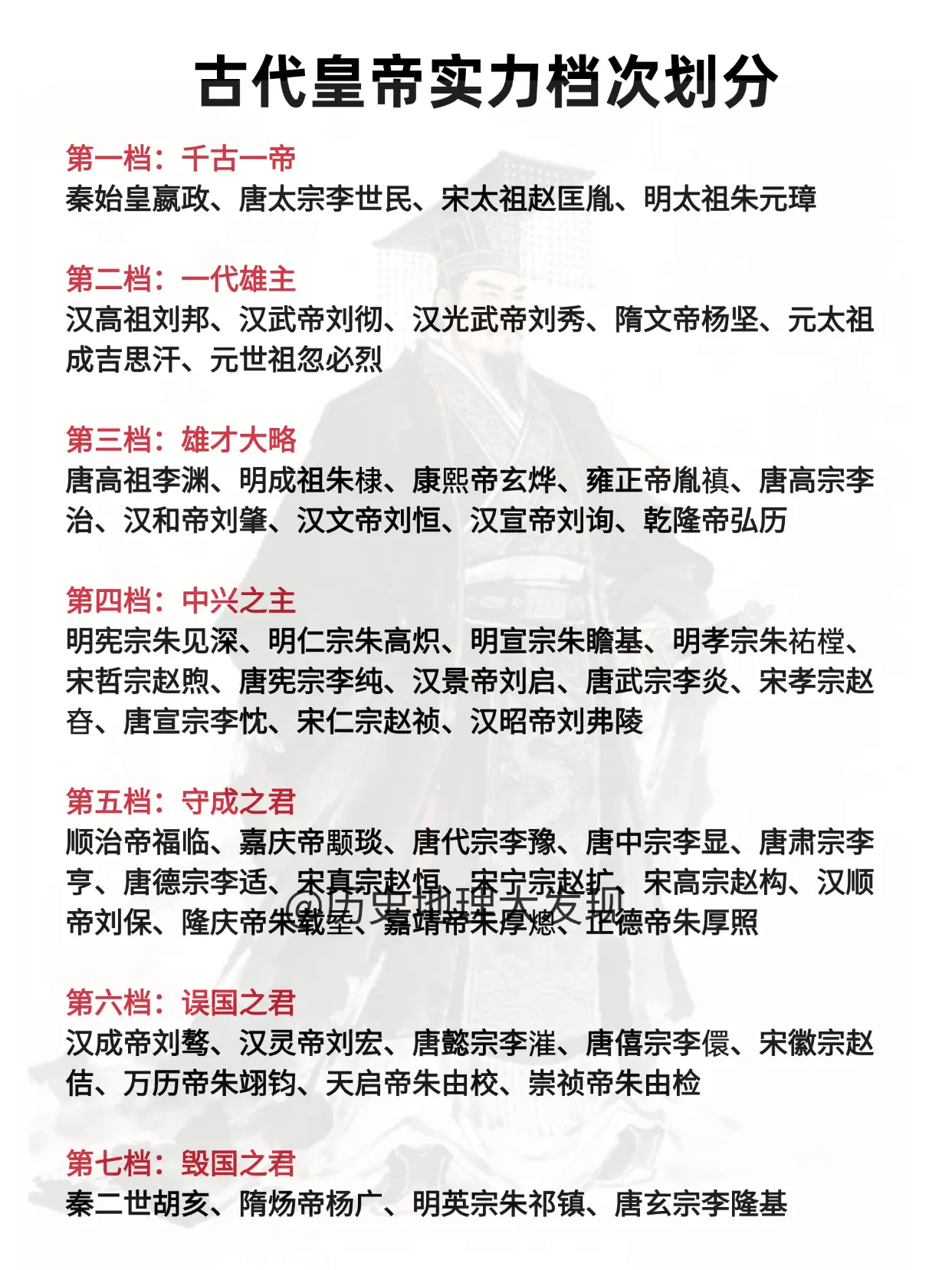 古代皇帝实力档次划分。