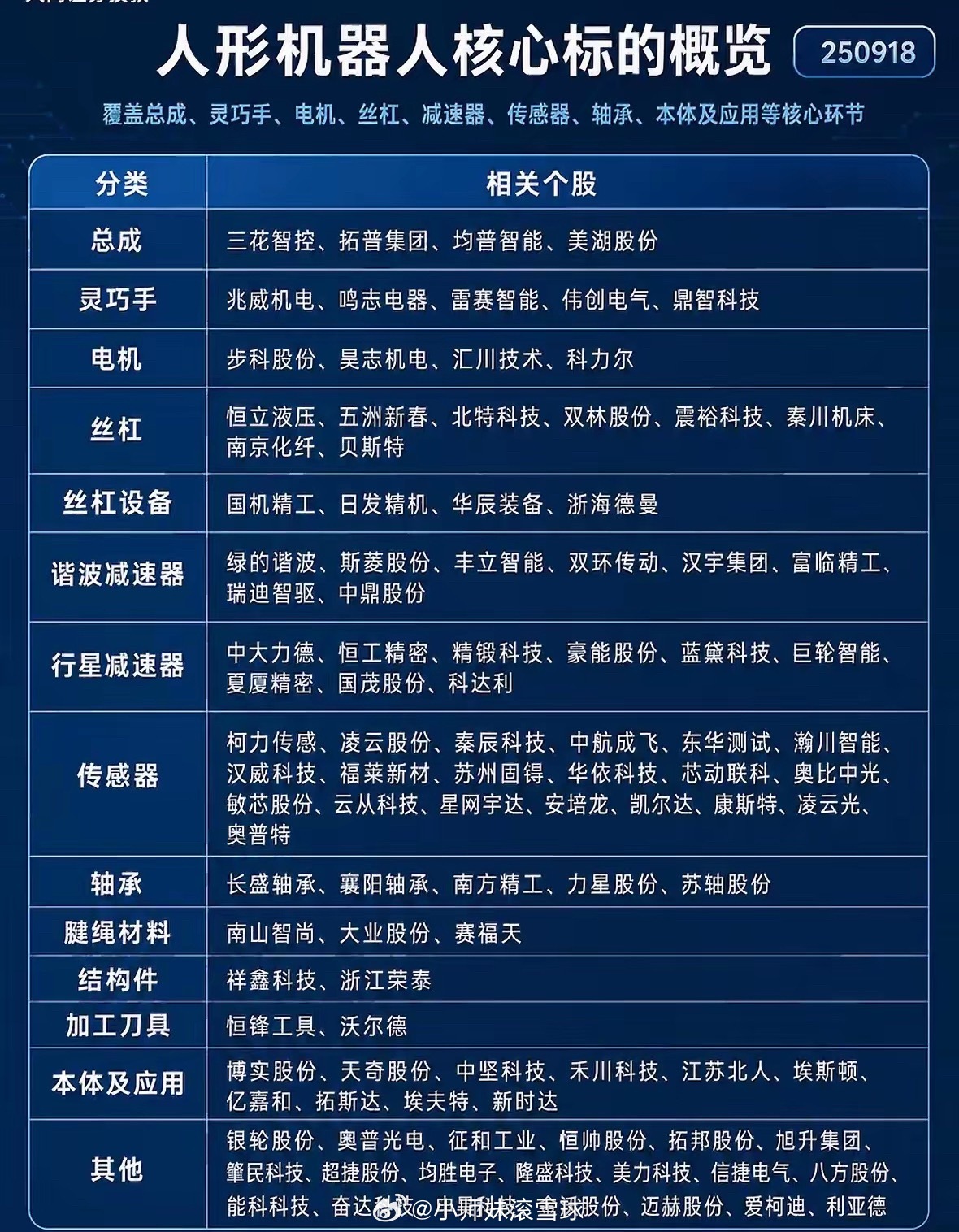 人形机器人核心标概览，带你走进未来科技！人形机器人，那可是未来科技的大热门！先说