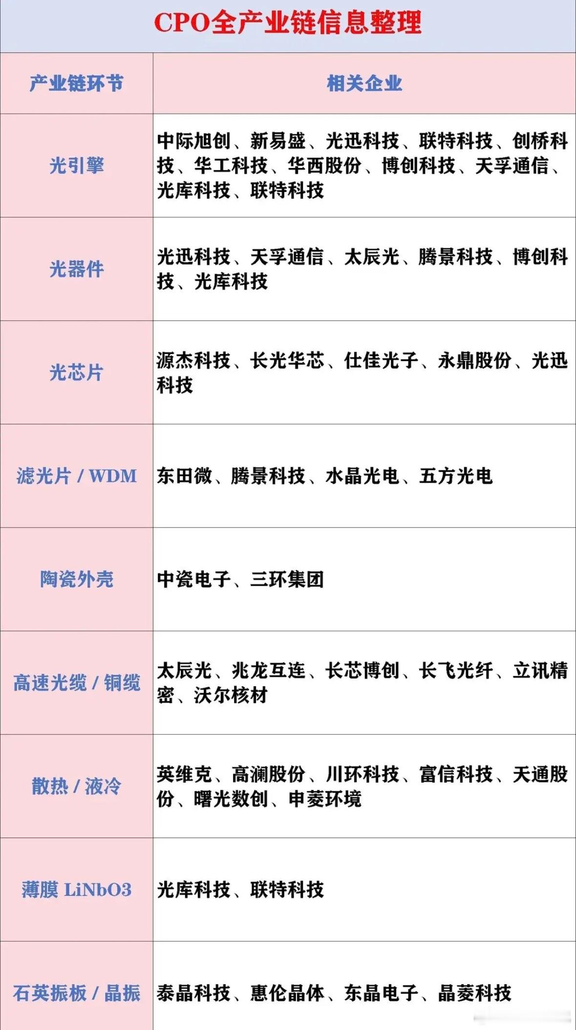 重磅利好！光模块CPO迎催化，周四有望开启主升浪（附方向）