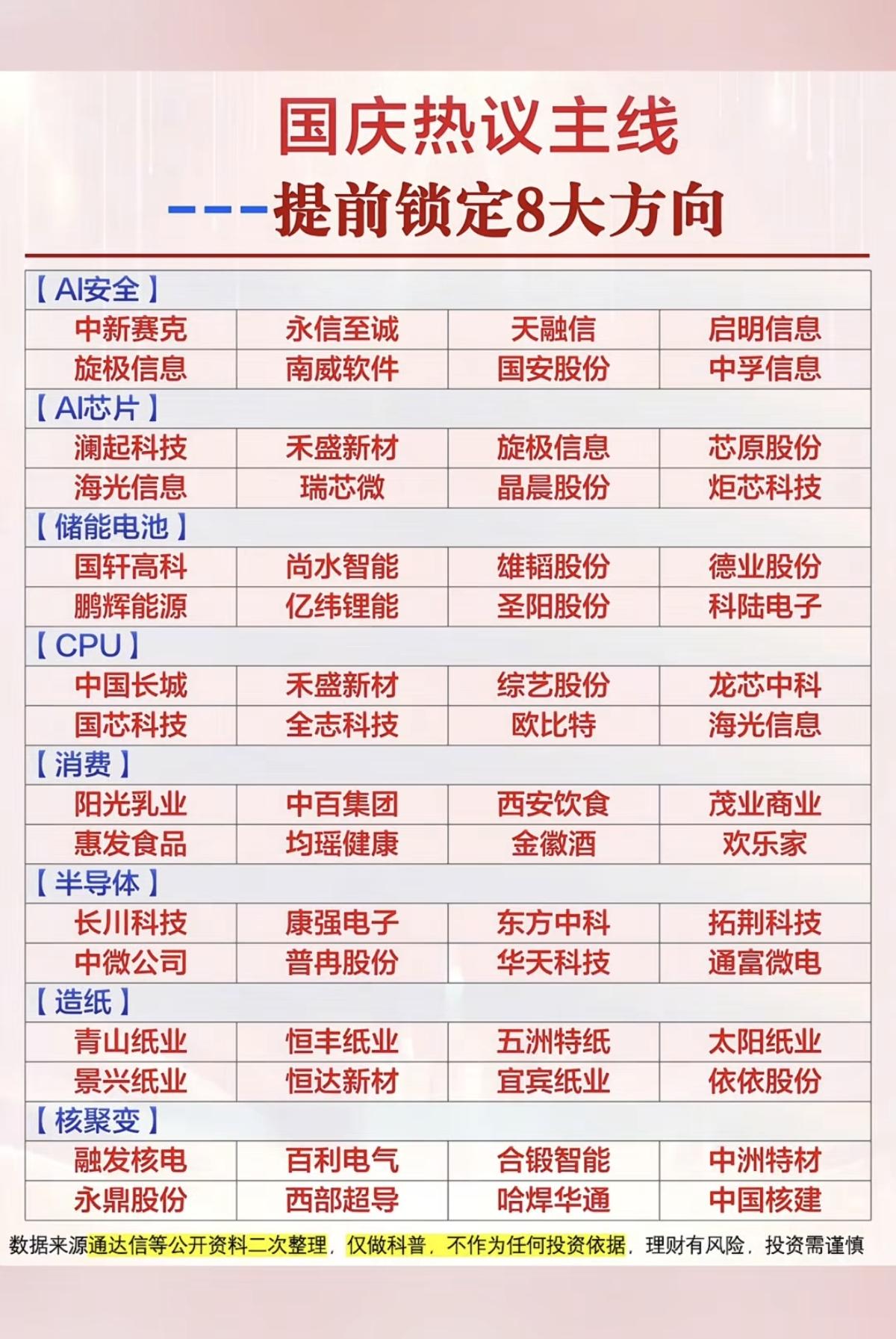 10.05周一国庆期间：市场热点八大方向+投资逻辑！1.网络安全，AI芯