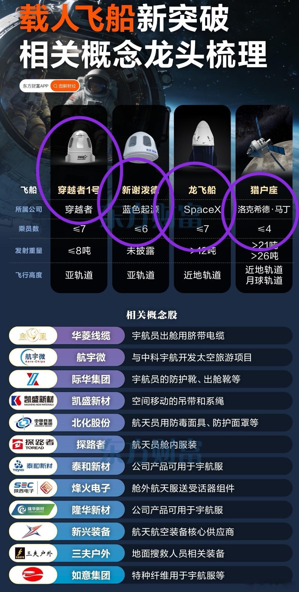 卫星互联网低轨19组卫星发射成功宇宙飞船渐渐地走进现实了。第一次听宇宙飞船时，大