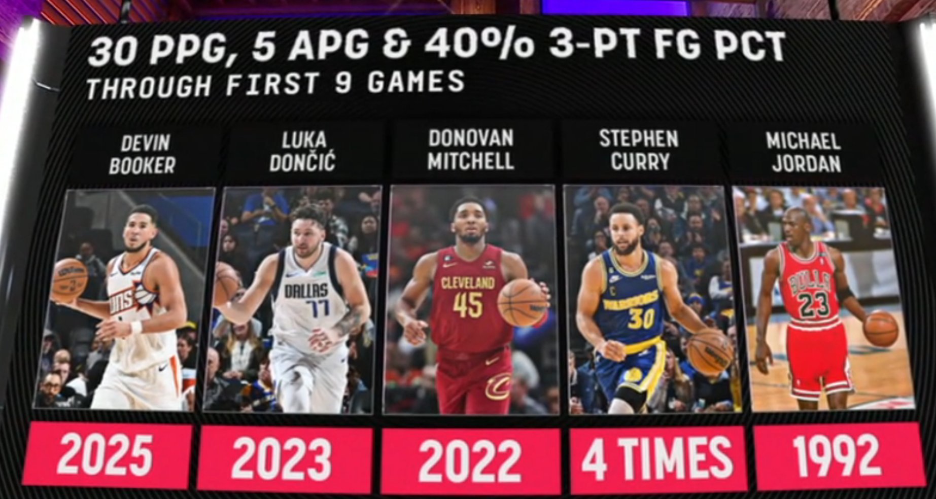 你猜这张图是吹谁的？新赛季篮不住NBA​​​