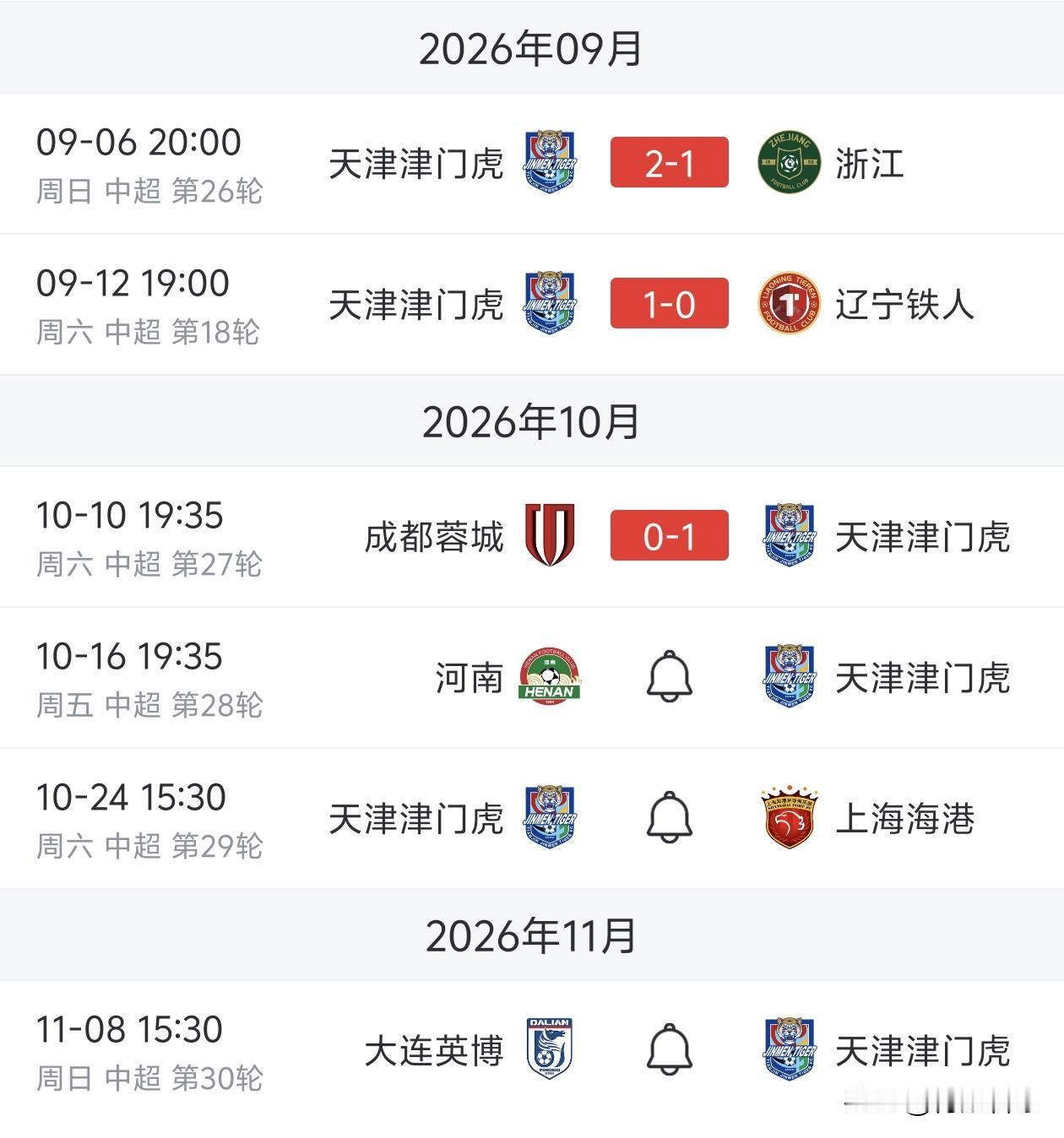 中超不死鸟！津门虎冲刺豪取三连胜，开局被扣10分，如今硬是逃出生天！1，近三轮