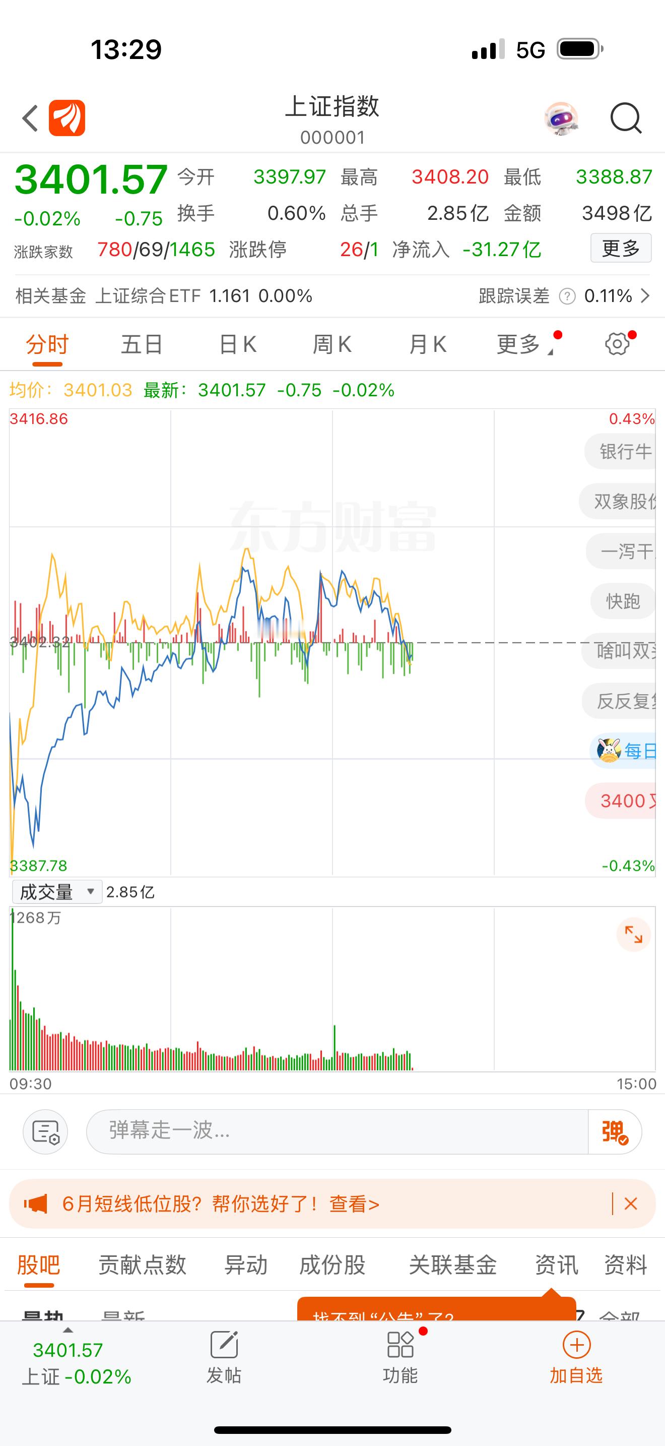 下午好呀！午觉没睡，一直盯着盘面，像守着锅里的肉不敢眨眼！有没有和我一样的“盯