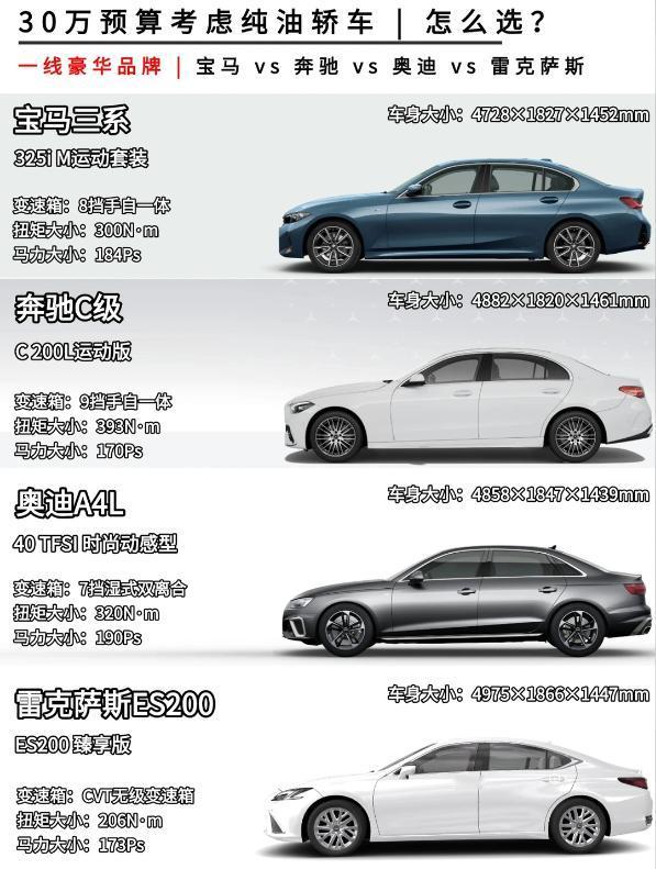预算30万豪华品牌纯油轿车怎么选？看完不纠结预算30万想买豪华品牌纯油轿车，纠