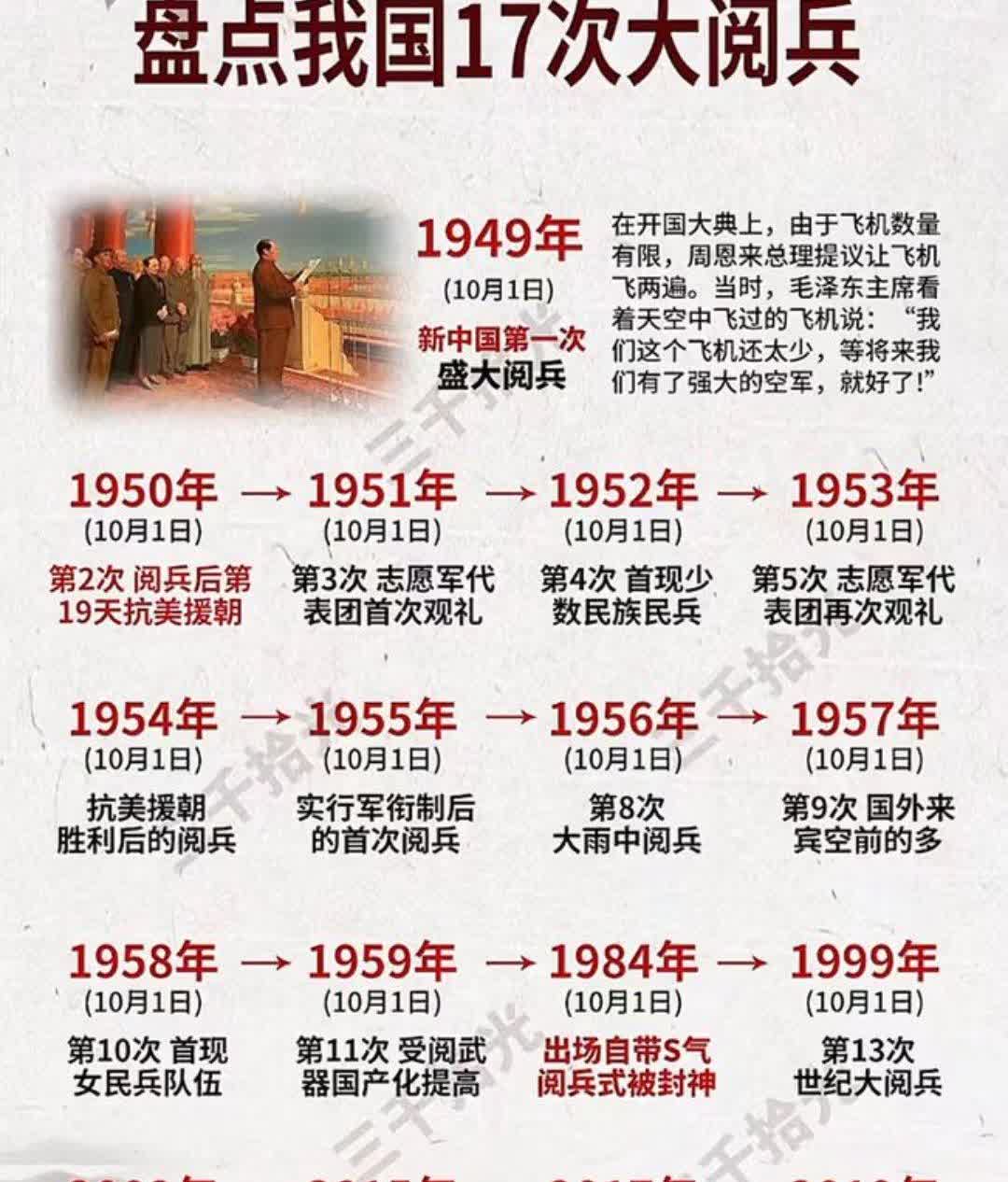 昨天和一个同行聊起中国九三大阅兵，说起世界各国基本上分成三类，第一类是受邀来观礼