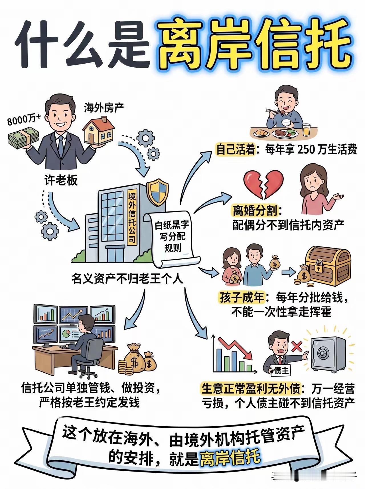 国内的富豪们，开始瑟瑟发抖了！离岸信托，终于动大招了！以后离岸信托“免税”