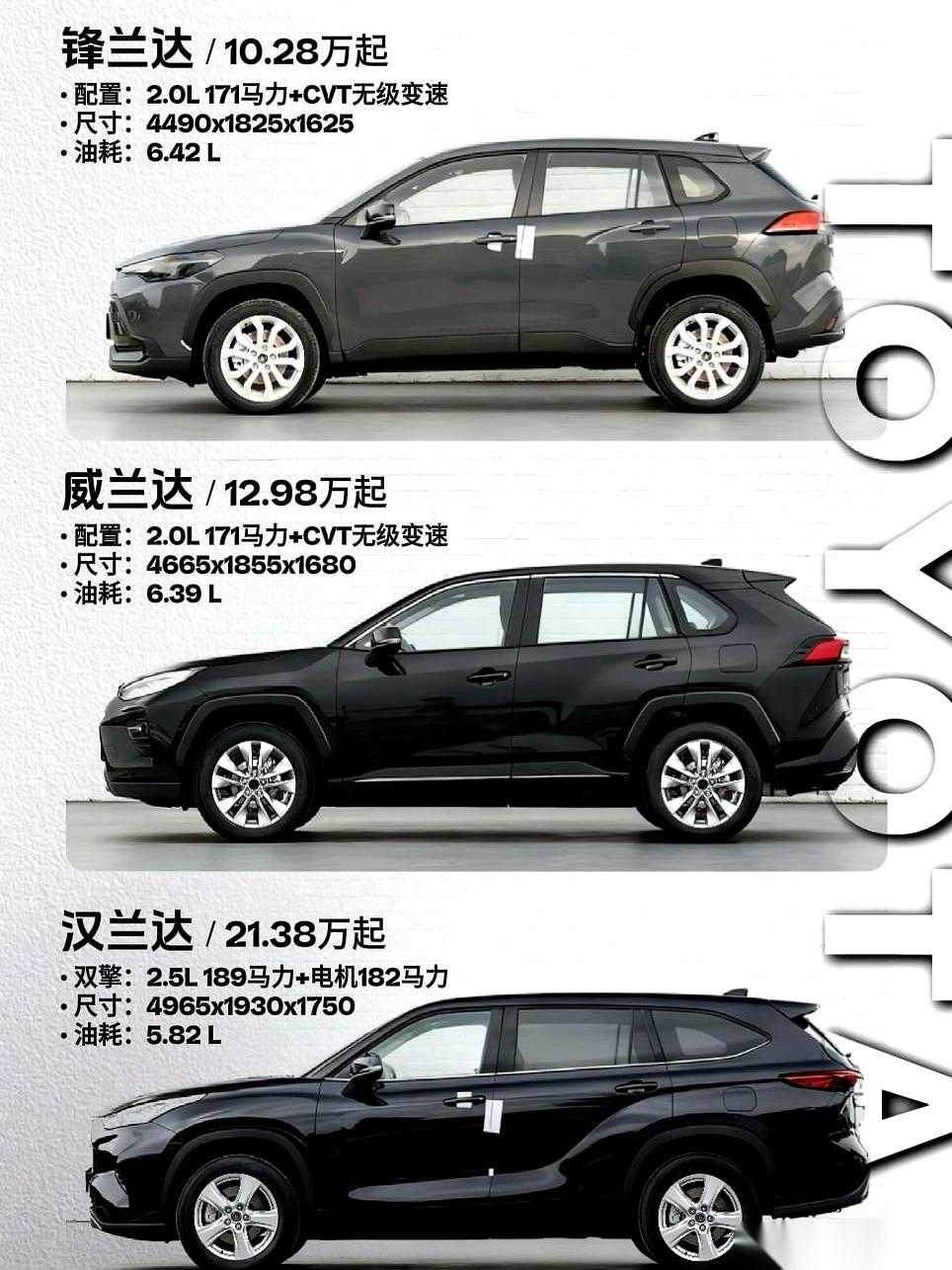 说白了，丰田这“兰达三兄弟”，根本就不是车的问题。是钱的问题，更是人生阶段的问