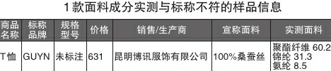 “GUYN”T恤样品未检出真丝成分