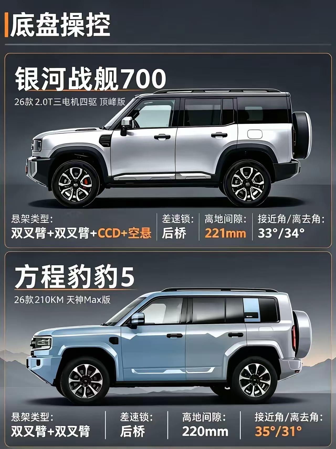其实这两款车放在一块对比确实不太合适。方程豹5采用的是非承载式车身，生来就是为越