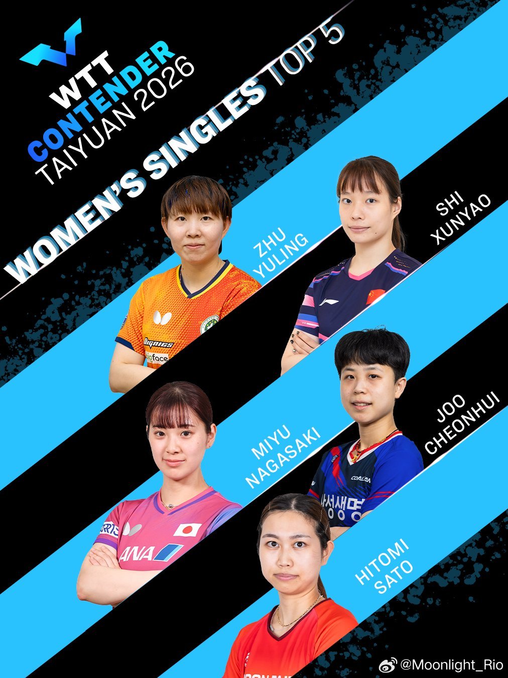 🇨🇳WTT常规挑战赛太原站2026参赛名单Top5️⃣