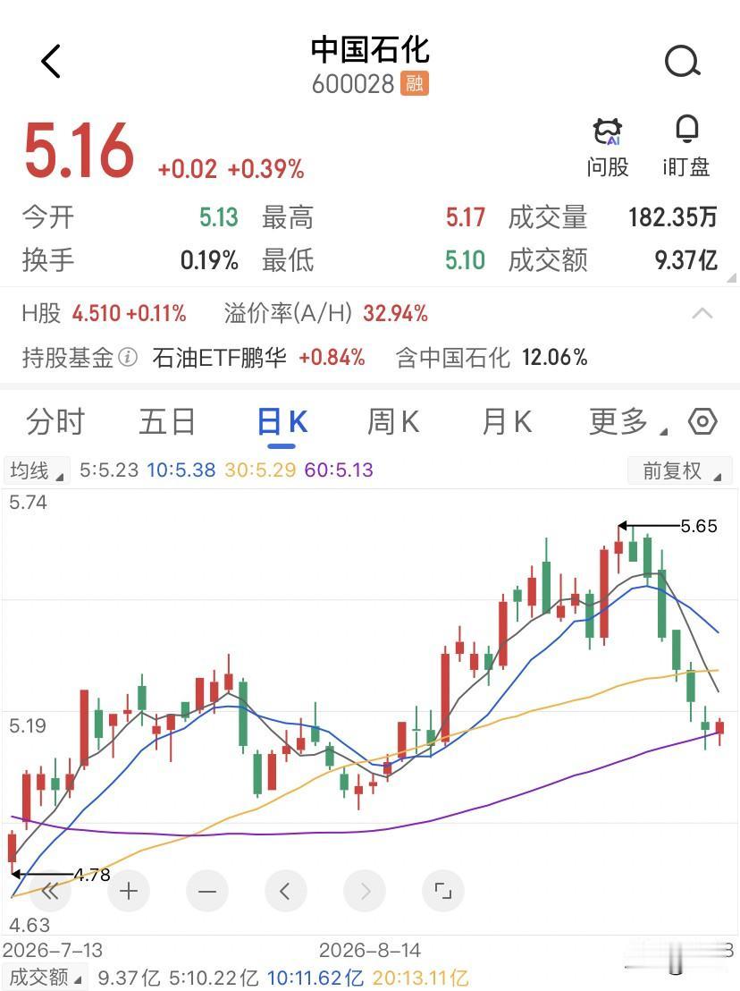 你加进油箱里的油，从来不是按国际油价卖给你的，7月3日那天，国内油价一口气降了0