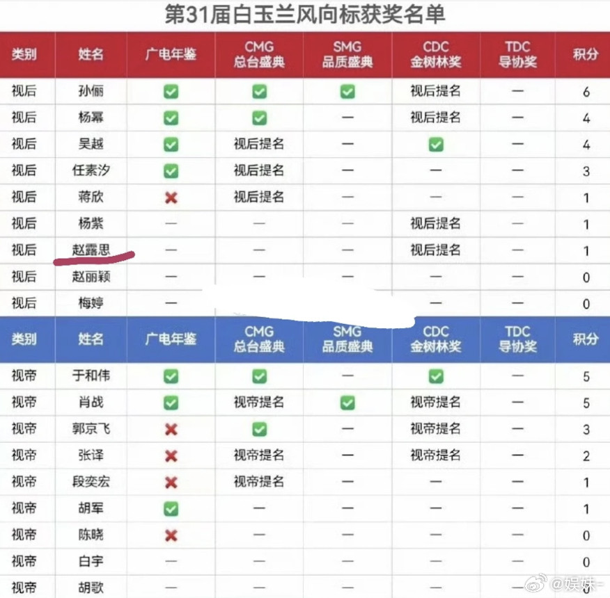 赵露思这部剧的题材还没在央视上星很容易被pass