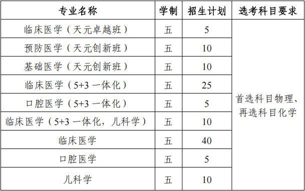 南京医科大学2026年综合评价在江苏招生120人，其中临床医学40人、临床医学（