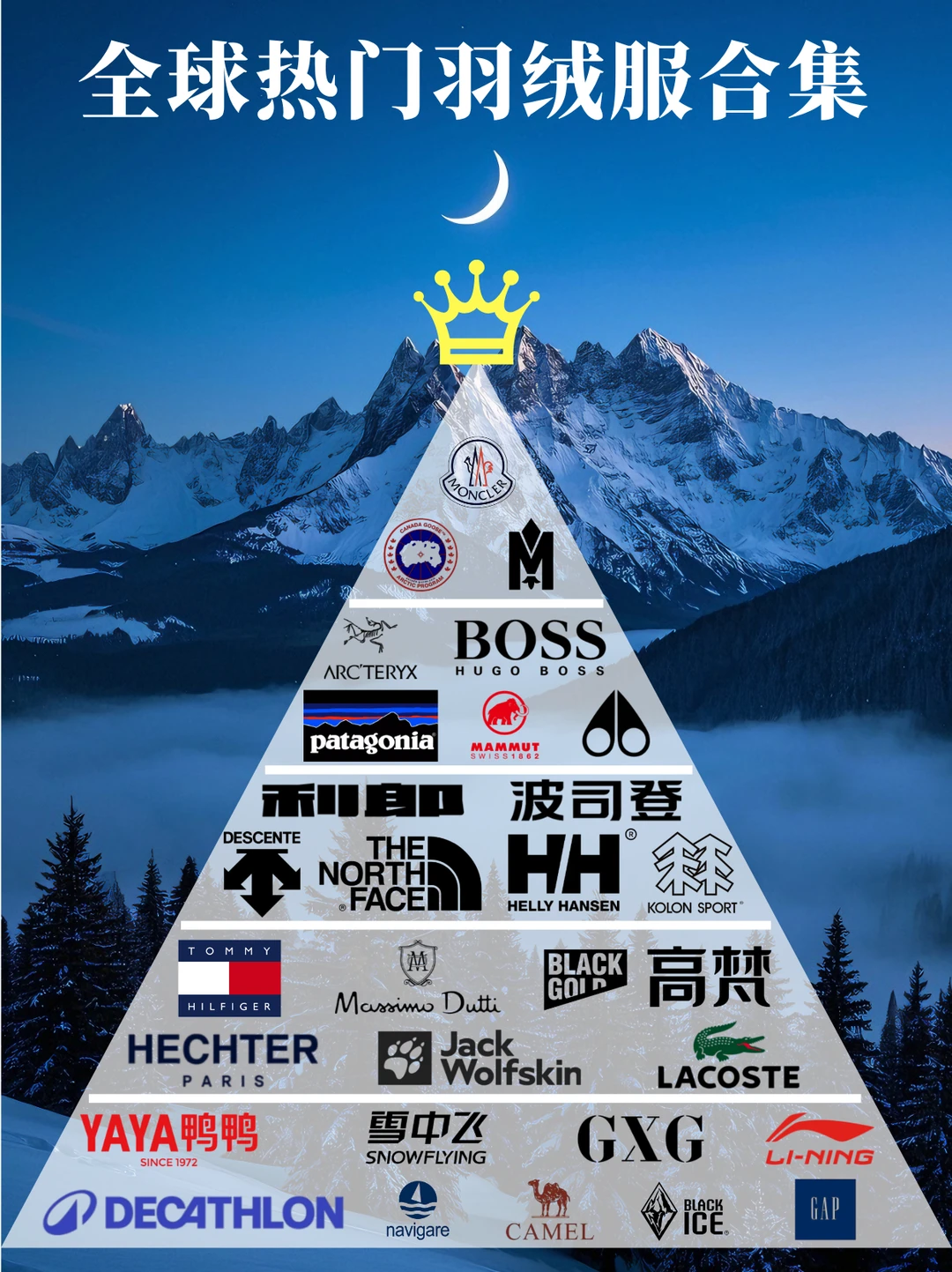 全球热门羽绒服品牌合集❗