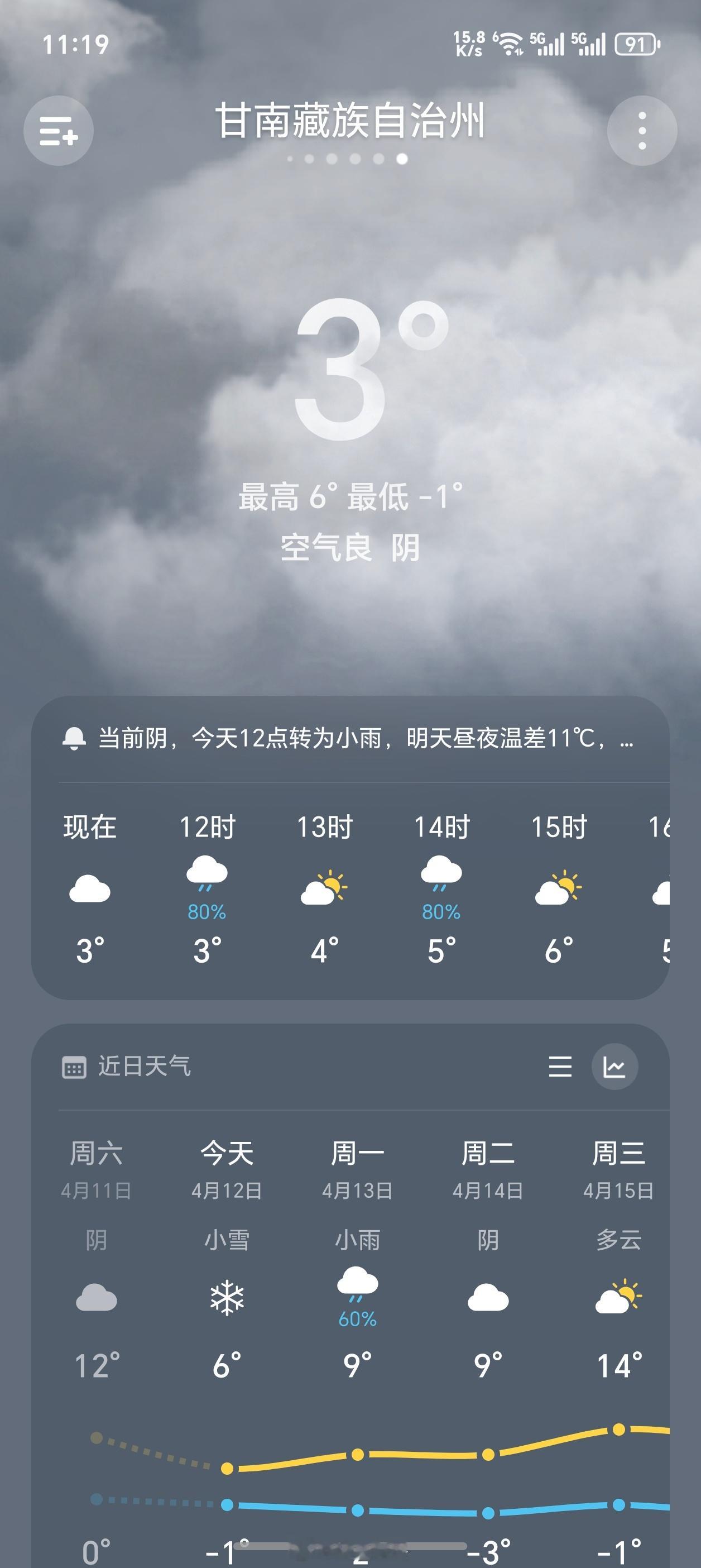 你们现在都是多少度，我都快要冻死了。