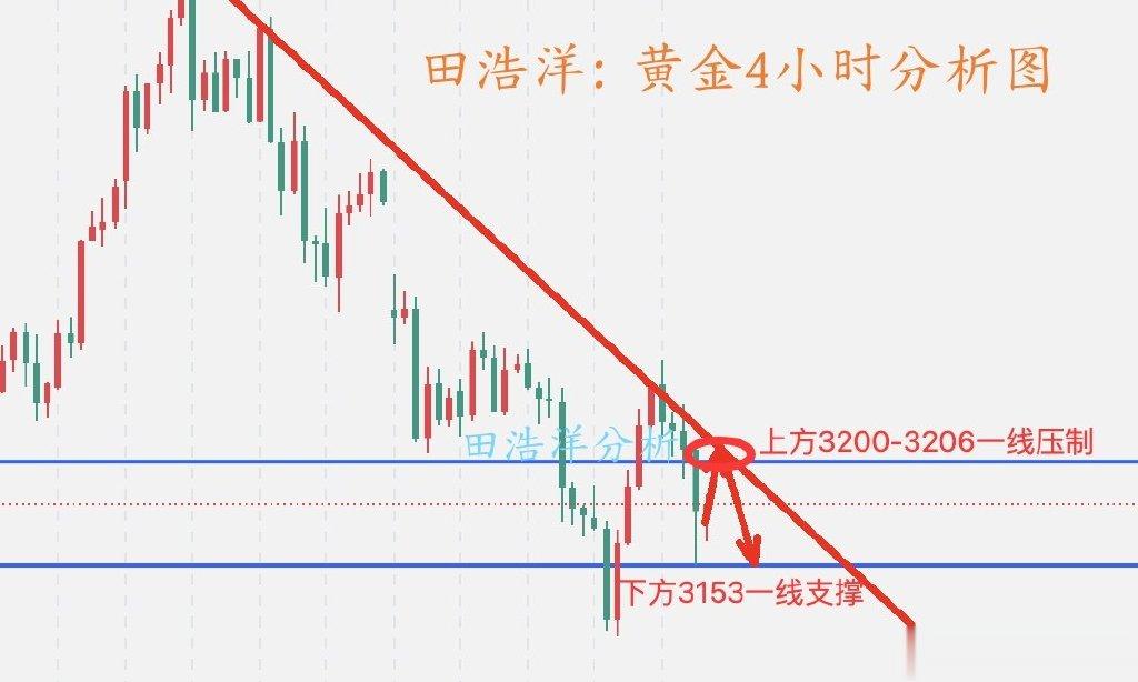 田浩洋: 5.17黄金周末行情点评, 下周行情思路解析